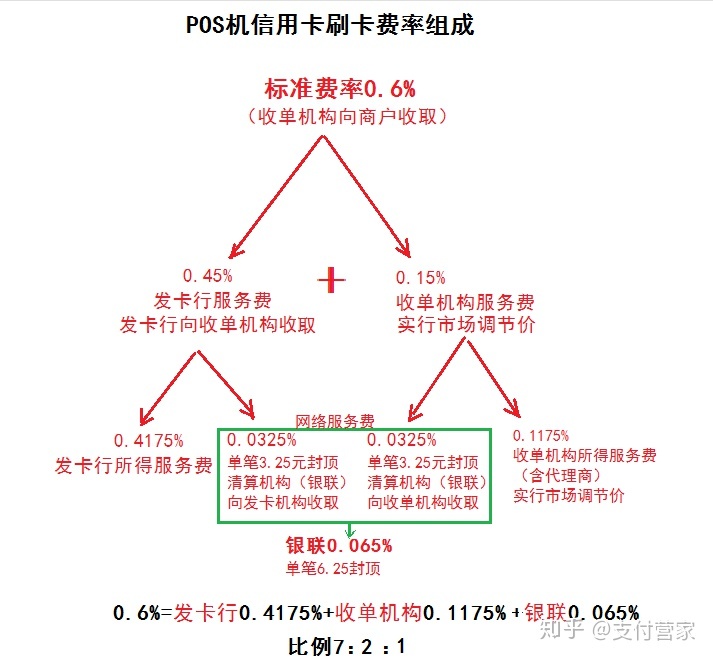 点刷pos机是一清机吗_兴业点刷pos机_点刷手机pos机安全吗