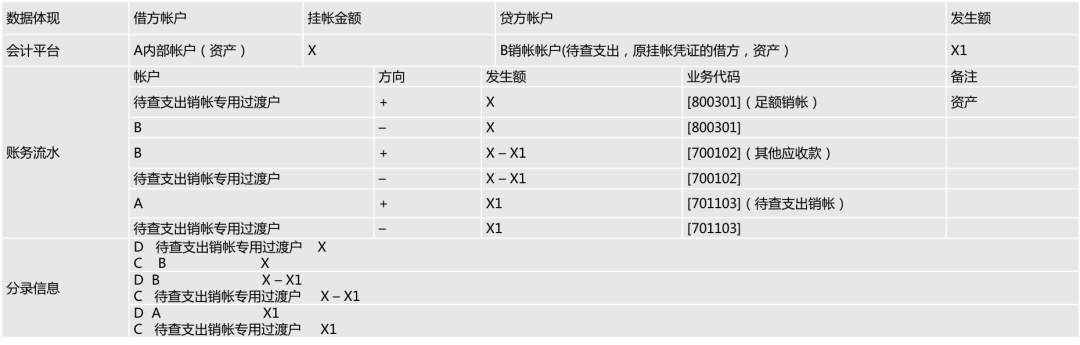 8点40刷pos机不到账 pos机刷卡没到账提示账户存在风险