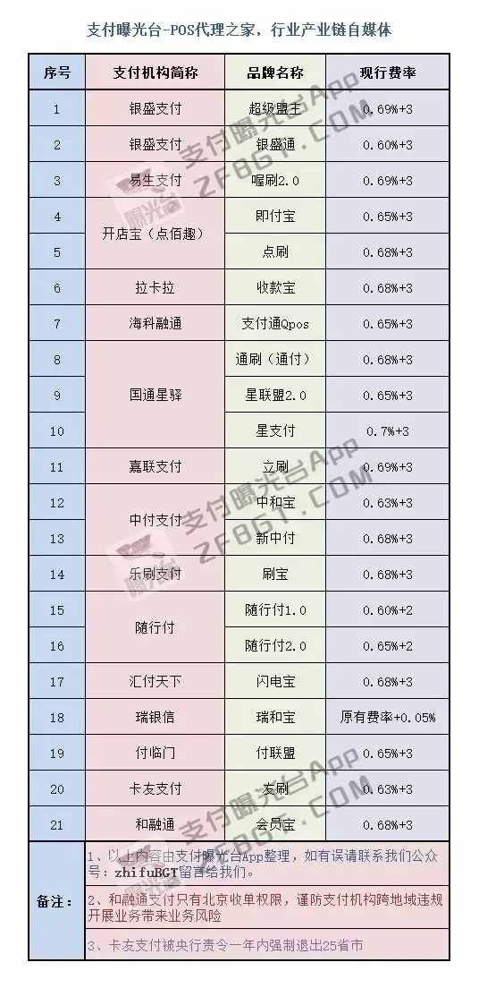 哪家手刷pos机靠谱_点刷pos机靠谱吗_趣生财钱pos机靠谱不