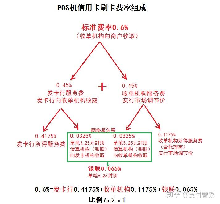 上海点刷pos机_点刷pos机怎么刷不了_点刷pos机到账时间