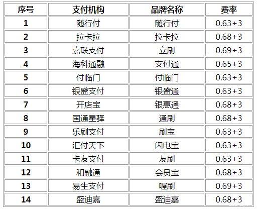 点刷pos机带积分吗_带积分pos机办理吗_杭州安装办理pos机点百趣 点刷