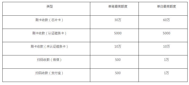 点刷pos机n 点刷pos机是正规机器吗(点刷pos机是什么东西)