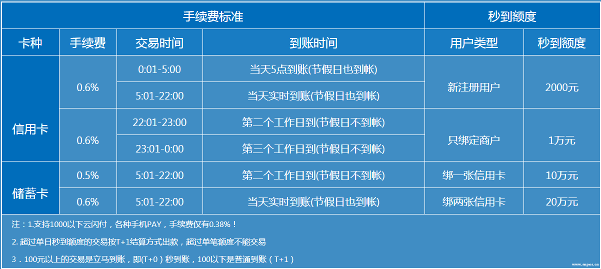 点刷pos机怎么刷不了_点刷pos机n_点刷pos机是一清机吗