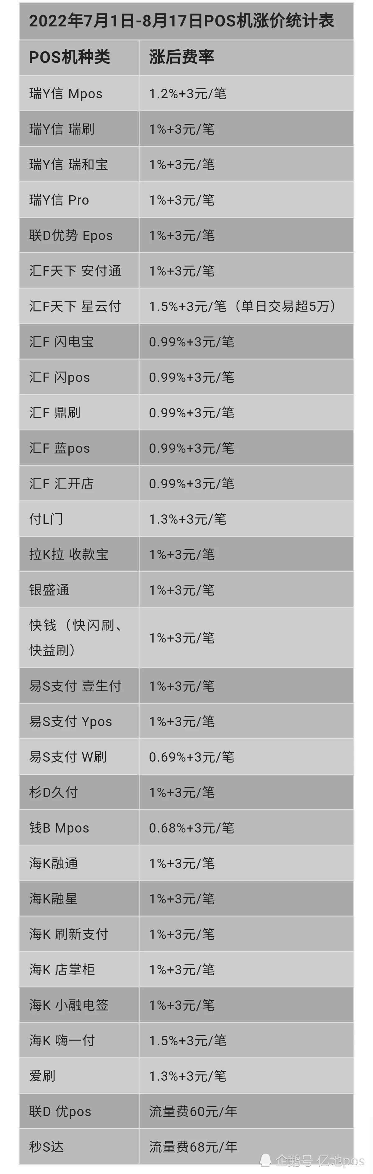 点刷pos机n_点刷pos机是一清机吗_点刷pos机怎么刷不了