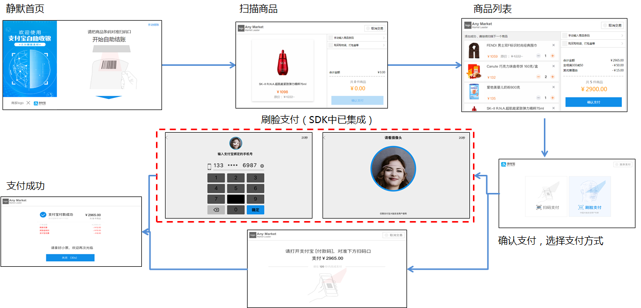 点刷pos机简介_点刷pos机刷一万手续费多少_点刷pos机