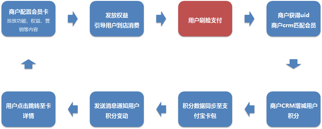 点刷pos机刷一万手续费多少_点刷pos机简介_点刷pos机