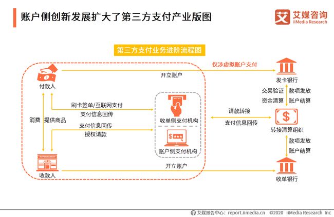 移动pos机点刷 怎样申请移动pos机(移动pos机)