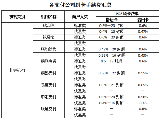 点刷免费pos机 早上8点刷pos机刷卡最佳时机