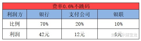 点刷pos机是什么东西_点刷pos机是一清机吗_实达点刷pos机