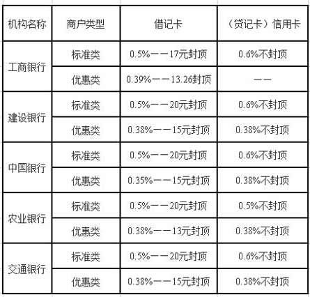 乐刷pos机费率 新规_pos机点刷费率什么意思_拉卡拉手刷pos机费率