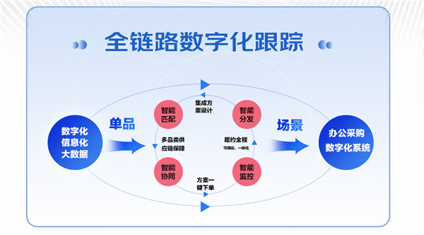 点刷大pos机政策_点刷手机pos机安全吗_点刷pos机是什么东西