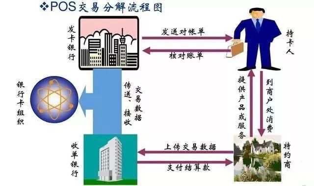 点刷pos机刷一万手续费多少_点刷pos机图片_pos机点刷好吗