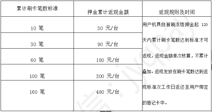 点佰刷pos机_点佰趣点刷是一清机吗_点佰趣pos机费率多少